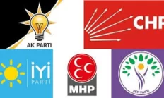 Siyasi Partilerin 2026 Yılında Alacağı Yardım Desteği Dudak Uçuklattı